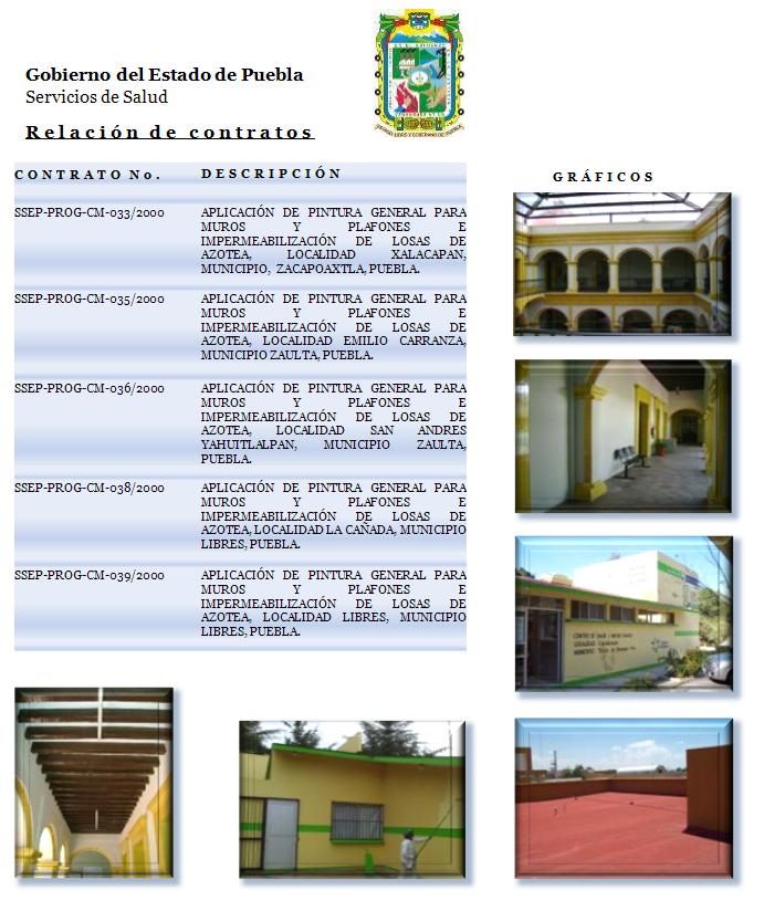 Relacion de contratos
