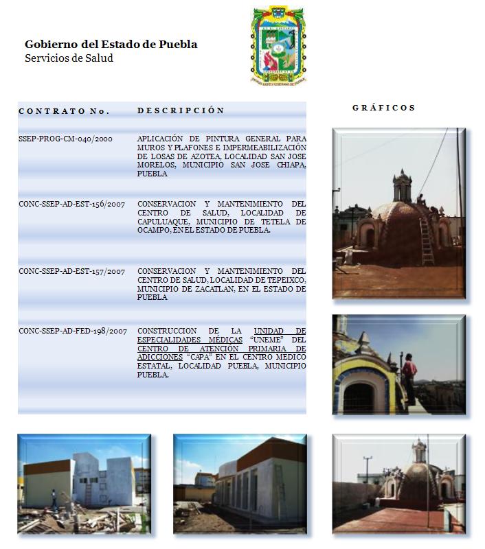 Relacion de contratos