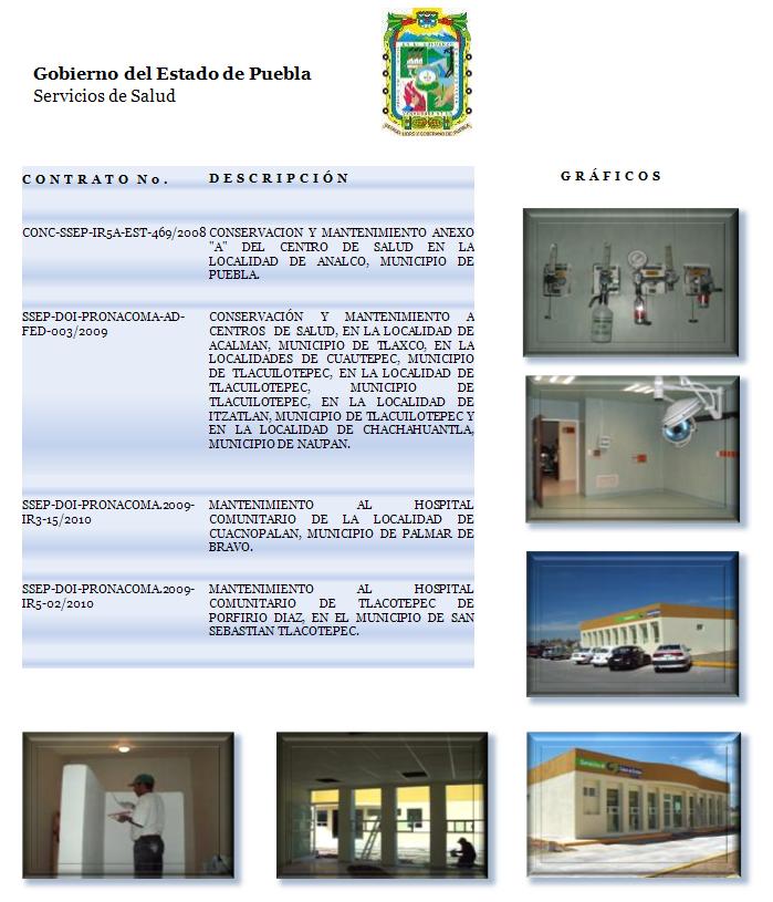 Relacion de contratos