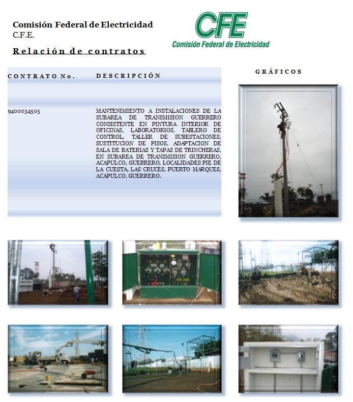 Relacion de contratos