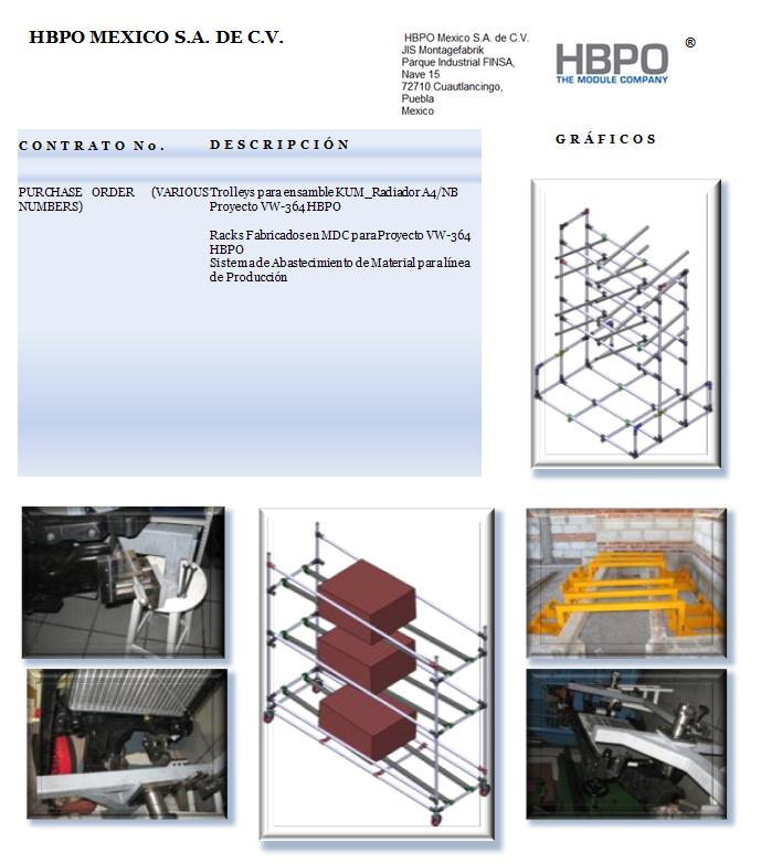 HBPO